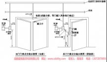 各类门禁安装施工图系统盛海瀚洋